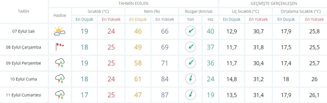 Deniz ulaşımına fırtına engeli: Bazı İDO seferleri iptal oldu